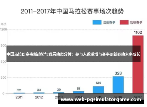 中国马拉松赛事新趋势与发展动态分析：参与人数激增与赛事创新驱动未来成长