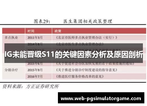 IG未能晋级S11的关键因素分析及原因剖析