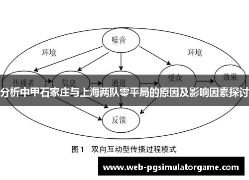 分析中甲石家庄与上海两队零平局的原因及影响因素探讨