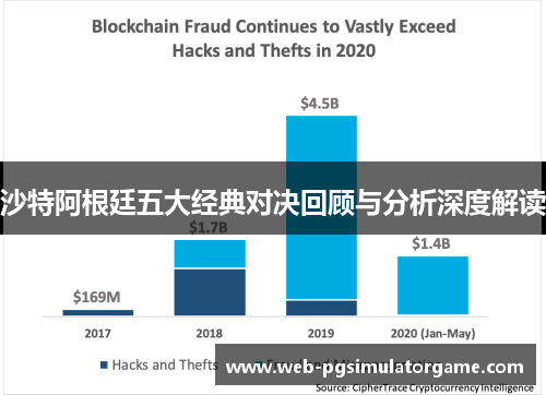 沙特阿根廷五大经典对决回顾与分析深度解读