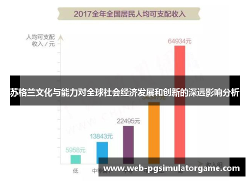 苏格兰文化与能力对全球社会经济发展和创新的深远影响分析