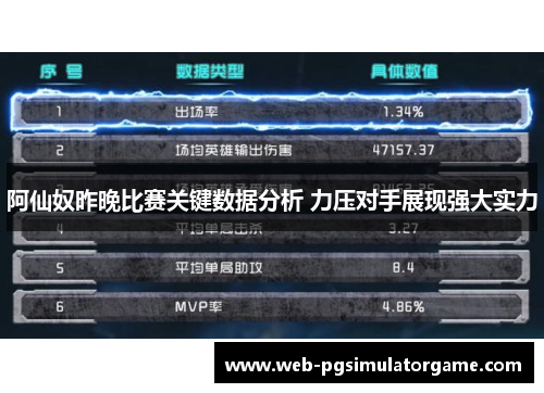 阿仙奴昨晚比赛关键数据分析 力压对手展现强大实力