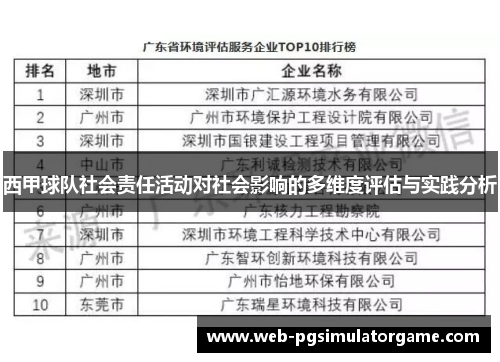 西甲球队社会责任活动对社会影响的多维度评估与实践分析