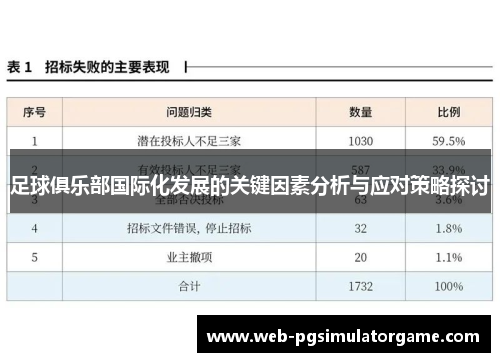 足球俱乐部国际化发展的关键因素分析与应对策略探讨