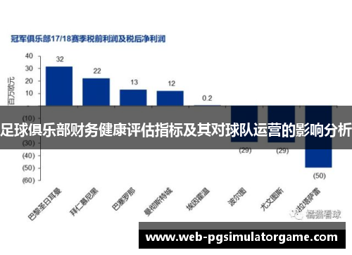 足球俱乐部财务健康评估指标及其对球队运营的影响分析
